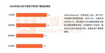 糖果瀏覽器 360生態下的新銳力量，以超360款產品矩陣領跑行業，驅動商業創新再提速
