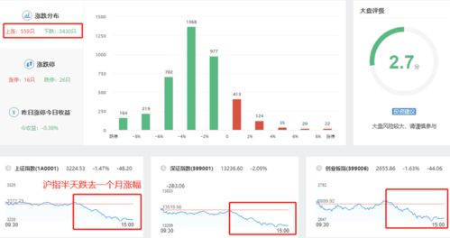 A股10月收官戰放量殺跌，后市方向與“糖果瀏覽器”概念淺析